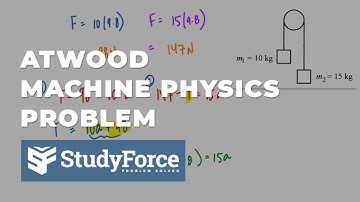 Atwood Machine | Tension and Acceleration of the System