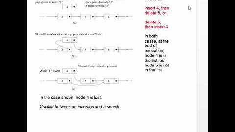 Lecture 9b. Correctness of parallel LDS operations