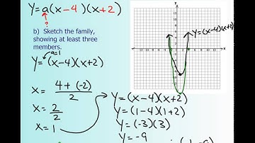 1.6 - Determine a Quadratic Equation Given Its Roots