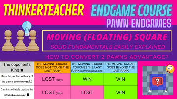 TT Endgame Course: Pawn endgames 7: Moving (Floating) Square - everything you must really know