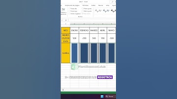 📊✨ Aprende a colocar gráficos dentro de tus cuadros en Excel 📈🖱️ #ExcelTips #datavisualization