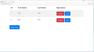 Angular-4  with Spring boot Rest  CRUD operations   - #7 create and update implementation