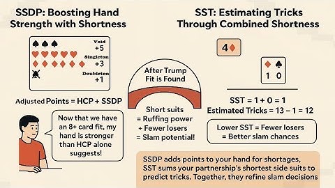 Bridge Slam Learning (97) - Mastering Slam Bidding: SST vs. SSDP #biddingstrategy #bidding