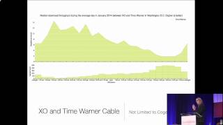 ISP Interconnection and its Impact on Consumer Internet Performance