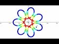 Geogebra:Colourful Flower  [TUTORIAL]