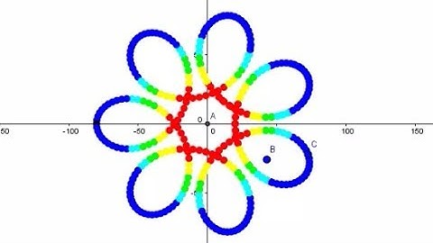 Geogebra:Colourful Flower  [TUTORIAL]