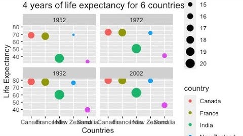 How to Plot Multiple Graphs in One Figure in R Studio.