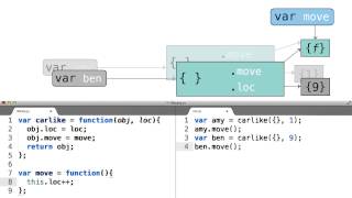 Celebrity Predicting the Value of 'this' - Object-Oriented JavaScript Profile