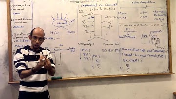 Operating system - Section 8 - Doctor Ahmed Salah