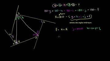 La somme des angles extérieurs d