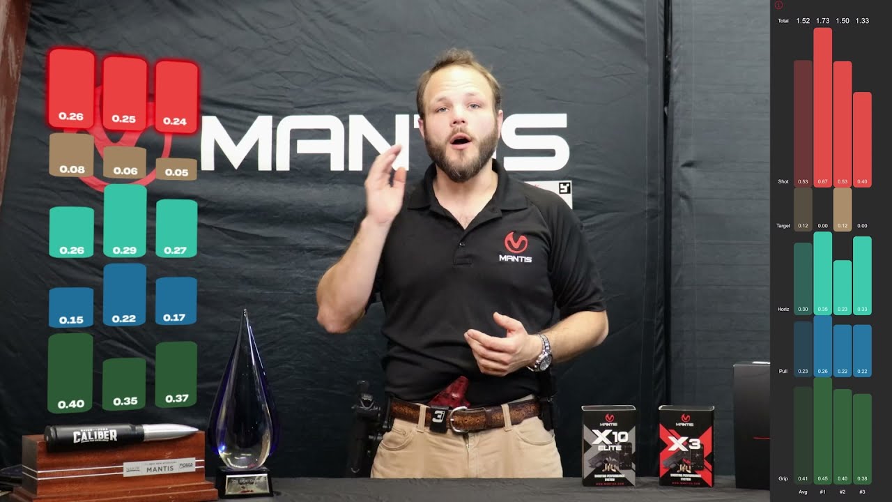 How to Improve Your Holster Draw (with help from the Mantis X10)