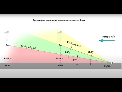 Видео: Посадка на параплане. Ошибки при заходе на посадку.