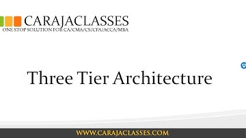 Three Tier Architecture