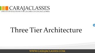 Three Tier Architecture