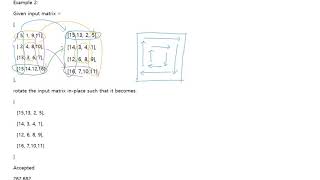 Rotate Image ( algorithm problem solving )