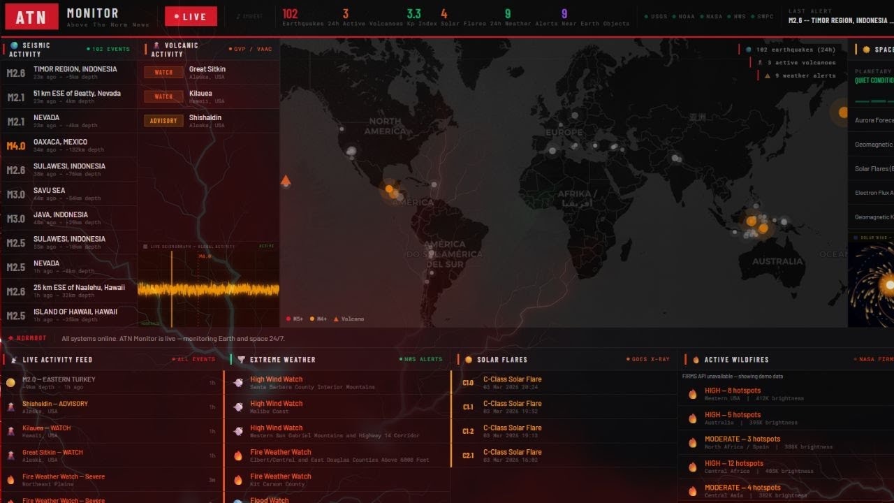 ATN MONITOR LIVE: Real-Time Earthquake, Volcano, Space Weather ...