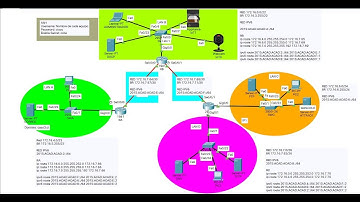 Rutas estaticas ipv4 e ipv6
