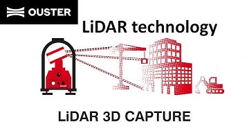 LiDAR   Light Detection and Ranging  3D maps  Airport  Startologic Technologies,  Ouster  California