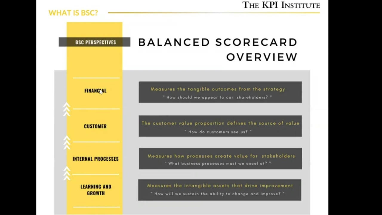 Balanced scorecard