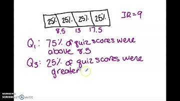 Interpreting Quartiles and Interquartile Range