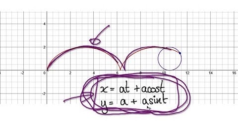 Video 2077  - Brachistochrone and Tautochrone, Cycloid - Part 1