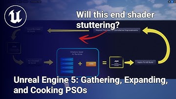 Unreal Engine 5 fixing shader stuttering