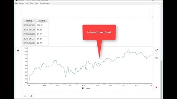 Data-Forge Notebook - Working with stock market data from Alpha Vantage