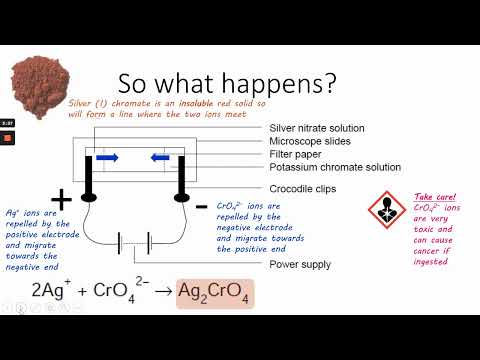 Ion migration using electricity incl live demo!