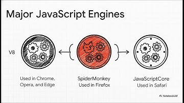 Introduction to javascript(explain using notebooklm)