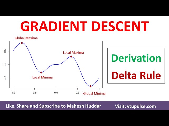 Gradient Descent Delta Rule | Non Linear Classification | Delta Rule Derivation Mahesh Huddar