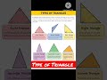 Type Of Triangle