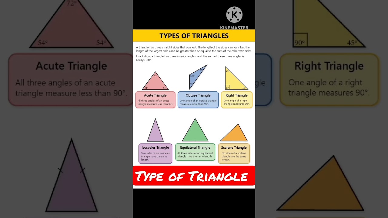 📐 type of triangle 📐