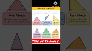 📐 type  of  triangle 📐