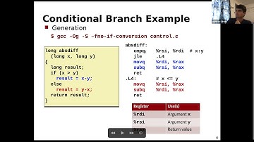 Computer Architecture Recitation 9 Sp21: Loops and Functions in Assembly