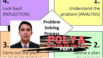 Polya In Problem Solving Part 2 / GADWIN DELA CRUZ