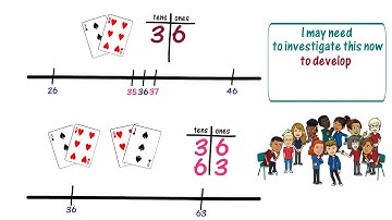 Order Two-digit Numbers