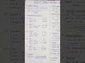 📚 Class 9 Maths ke important formulas
