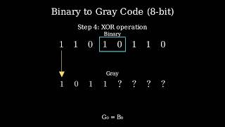 Binary to Gray Code Conversion / Conversion Binaire vers Gray