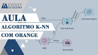 k-NN Algorithm with Orange