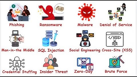 Cyber Attacks Explained in 5 Minutes