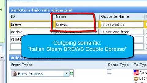 Customizing Link Roles in Polarion