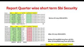 How to file ITR2 Short term or long term capital gain FY 2024-25  | Process of Online filling ITR2
