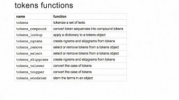 useR! International R User 2017 Conference Text Analysis and Text Mining Using R