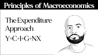 Calculating GDP using the Expenditure or Income Approach