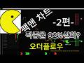 팩맨차트 적중율 92% 실화? 오더플로우 2편