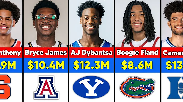 Highest Paid College Basketball Players Salary in 2025-26