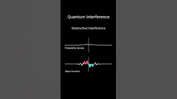 Quantum interference 4：destructive
