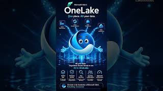 What is One Lake in Microsoft Fabric? #onelake #dataengineering #microsoftfabric