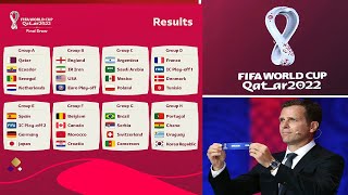 🛑Kết quả bốc thăm VCK World Cup 2022: Đức đại chiến với Tây Ban Nha, Mỹ cùng bảng với Iran