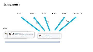 Model-based Clustering of Short Text Streams